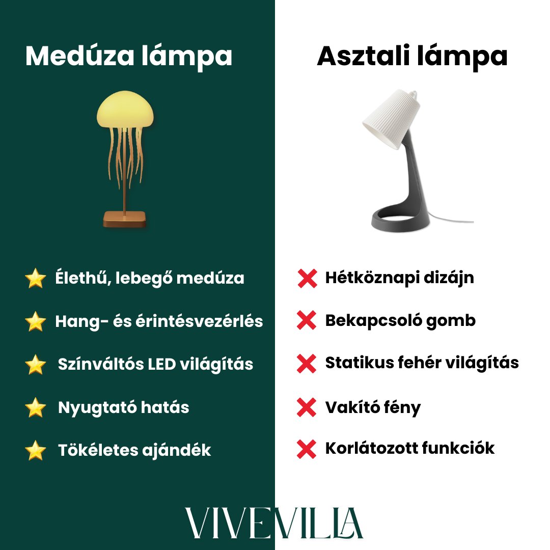 Vivevilla - Medúza lámpa